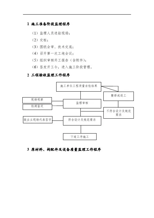 监理程序及工作制度