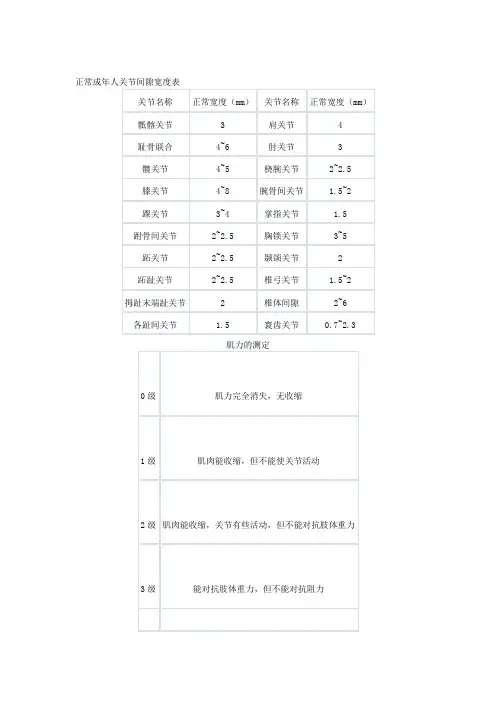 【2019年整理】正常成年人关节间隙宽度表3