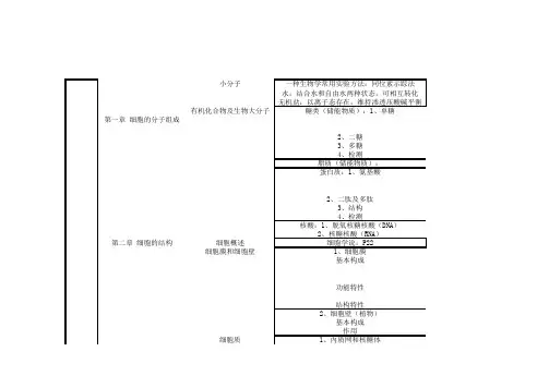 生物必修一必修二知识框架