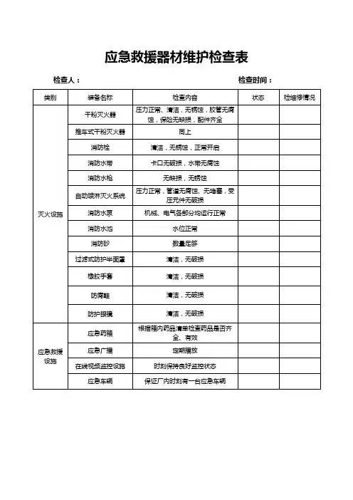 应急救援设施、装备、物资维修保养记录