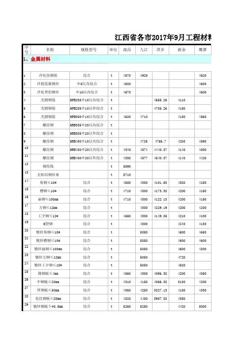 江西各市2017年9月材料价格汇总表