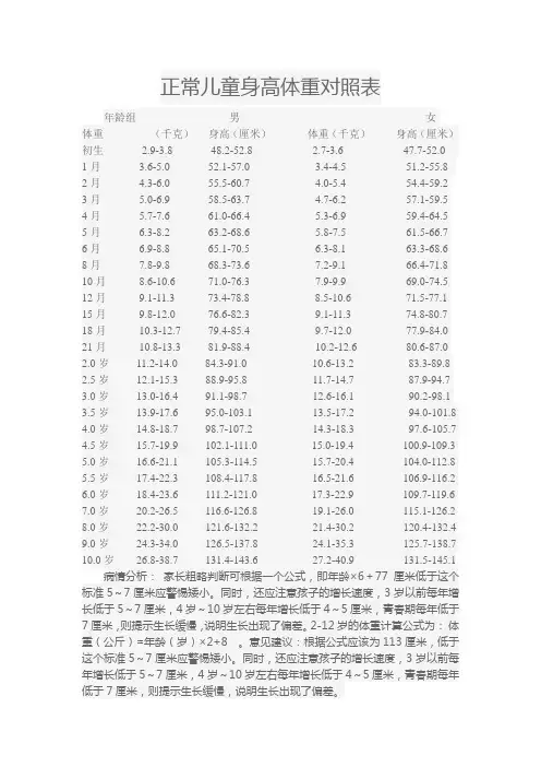 正常儿童身高体重对照表