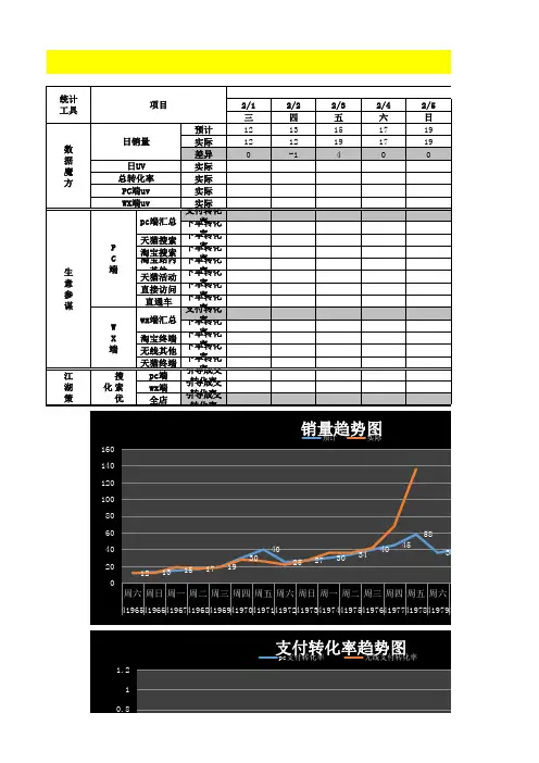 戈蔓婷店铺运营日常统计数表格