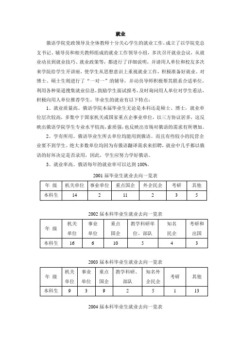 2001-2011毕业生就业方向