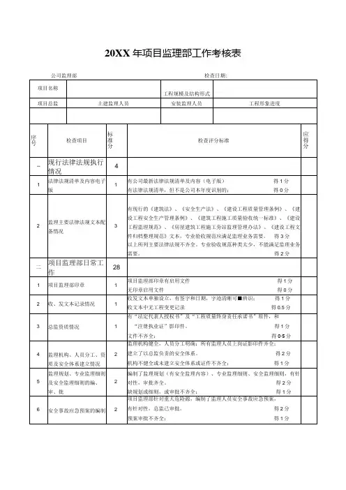 项目监理部工作考核表