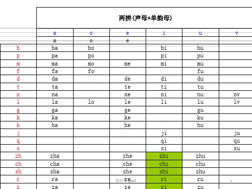 对外汉语 拼音教学 课件