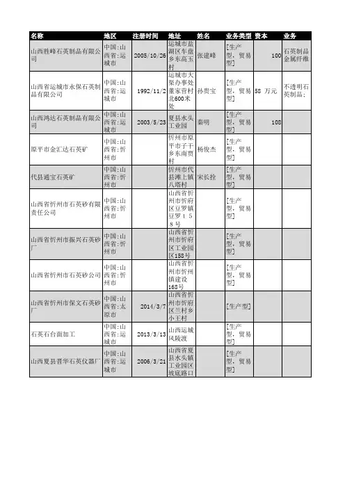 2019年山西省石英行业企业名录137家