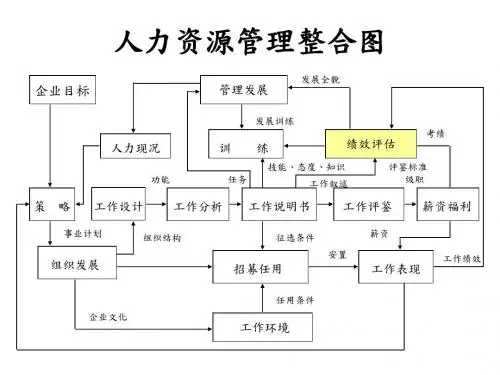 绩效考核体系分析