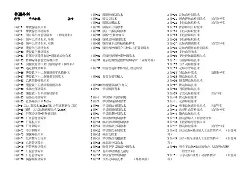 2013年最新手术分级管理目录1