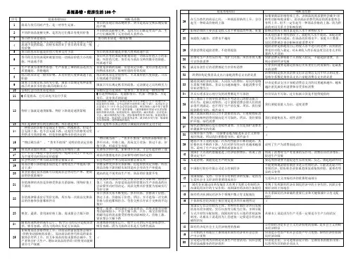 高中政治易混易错·经济生活100个