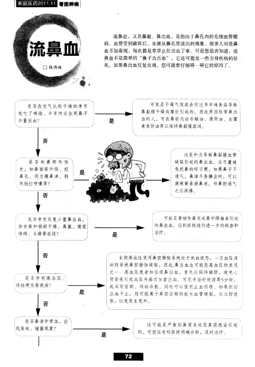 流鼻血