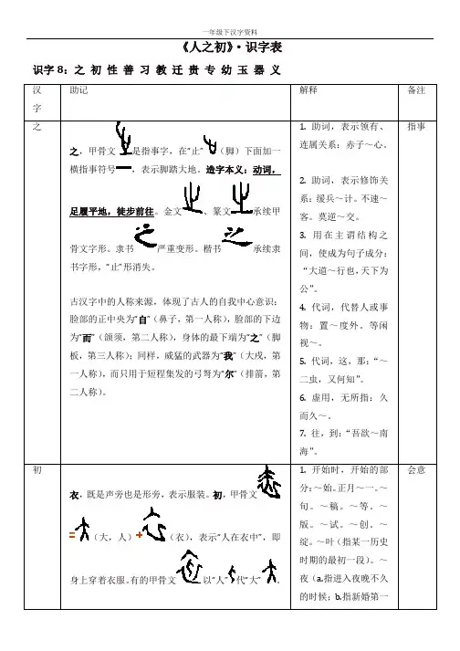 人教部编版一年级语文下册第五单元《人之初》识字表