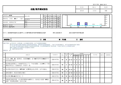 新产品导入问题点履历表(NPI)表格