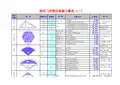 常用几何图形参数