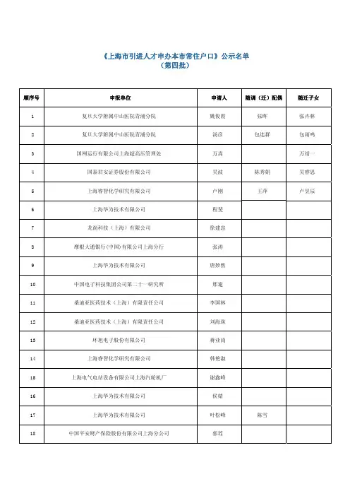 上海引进人才申办本常住户口(第四批)