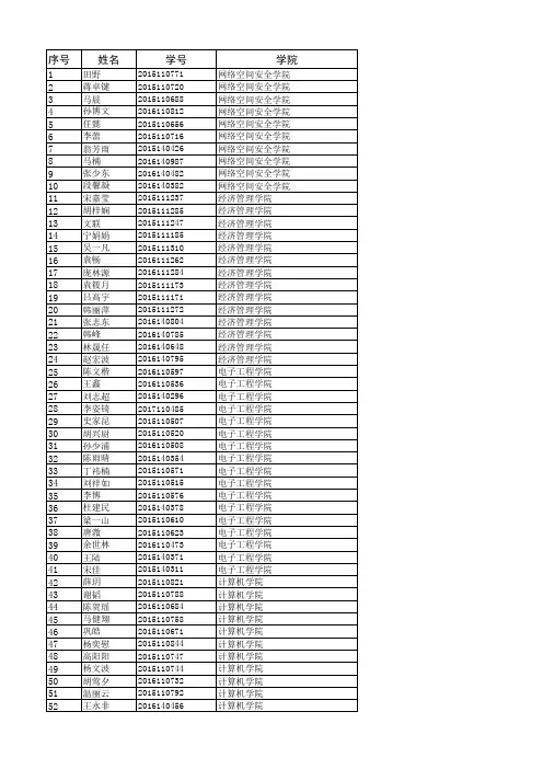 北京邮电大学2017年硕士研究生国家奖学金名单公示
