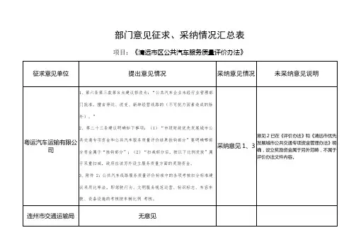 部门意见征求采纳情况汇总表