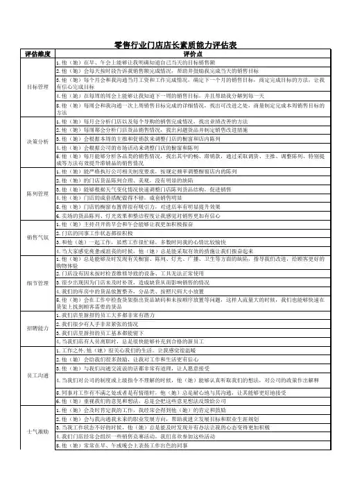 零售行业门店店长素质能力评估表