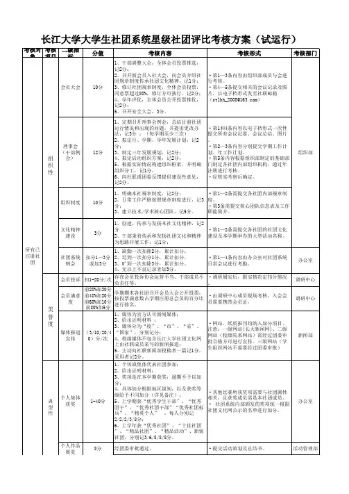 长江大学大学生社团系统星级社团评比考核方案(试运行)