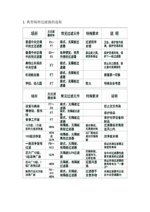 空气过滤器的选择