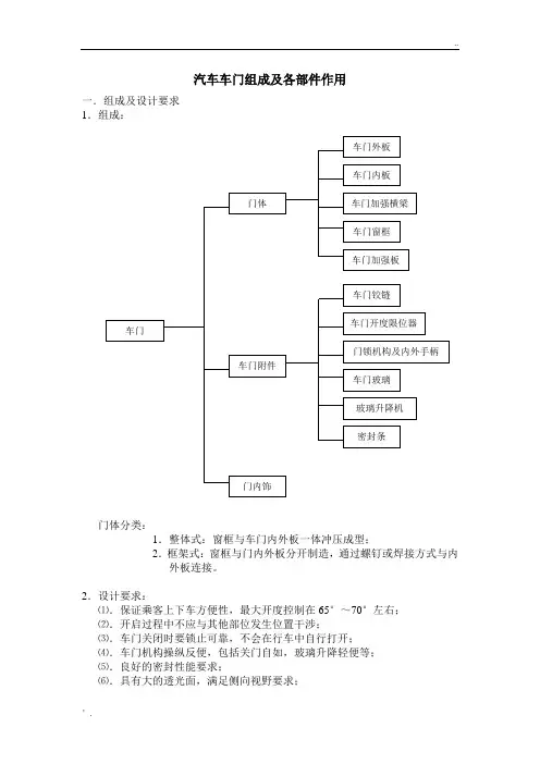 汽车车门组成及各部件作用