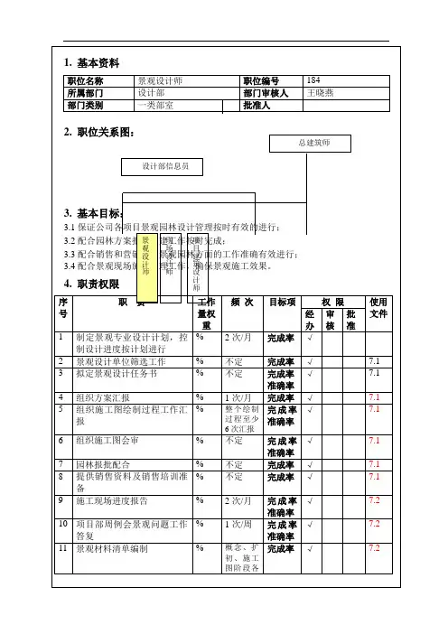 VKBJWIRS职责说明书(景观设计师)