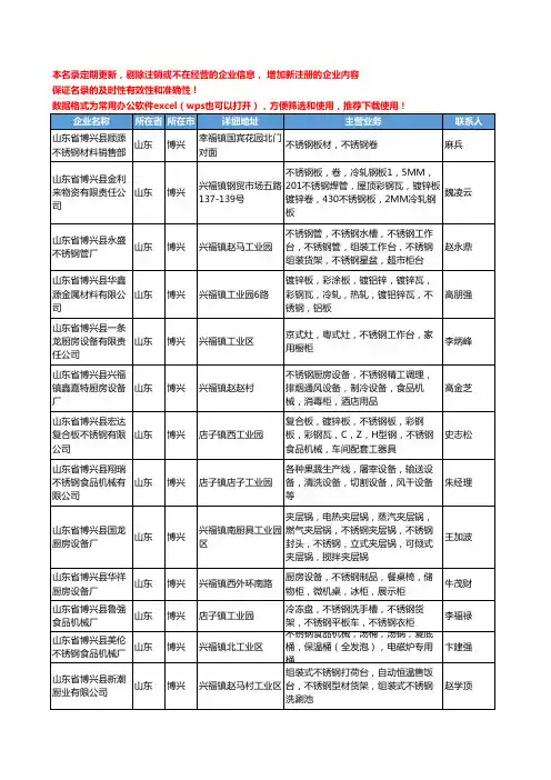 2020新版山东省博兴不锈钢工商企业公司名录名单黄页大全148家