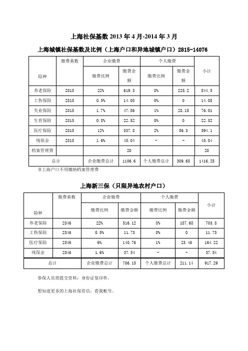 上海社保基数2013年4月-2014年3月