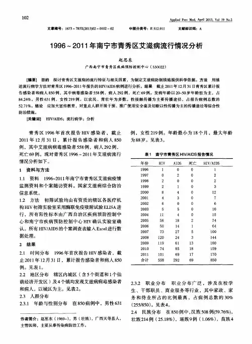 1996～2011年南宁市青秀区艾滋病流行情况分析