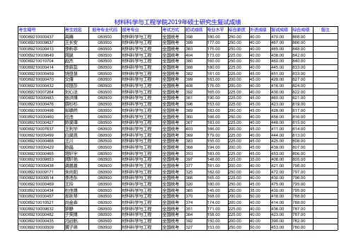2019北京科技大学材料科学与工程学院硕士研究生复试成绩