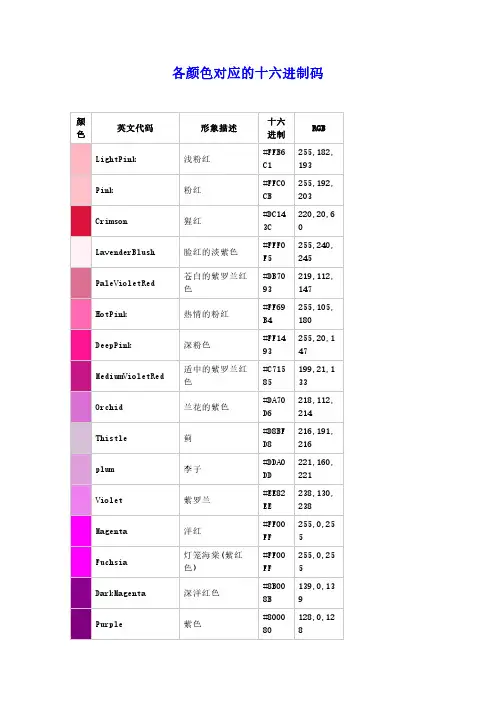 颜色对应的16进制