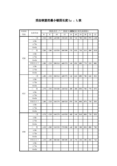 受拉钢筋的最小锚固长度laE ,la表