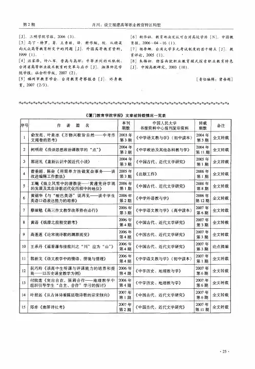 《厦门教育学院学报》文章被转载情况一览表