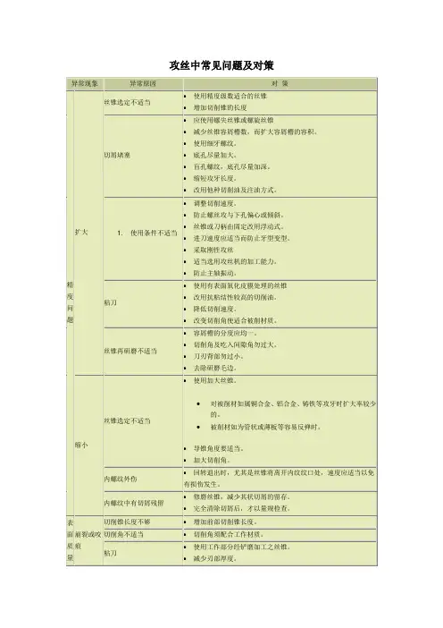 攻丝中常见问题及对策
