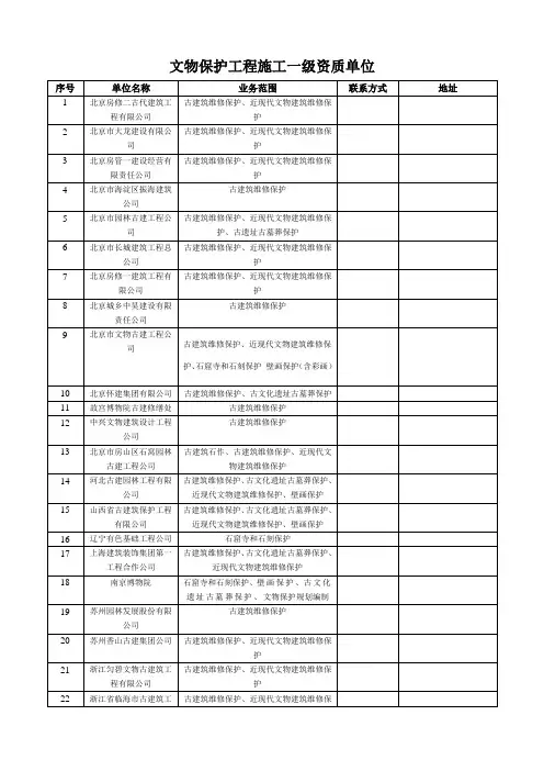 文物保护工程施工一级资质单位