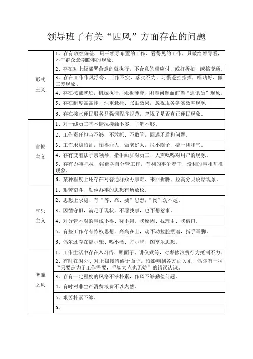 领导班子有关四风存在的问题