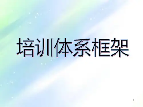 培训体系框架-PPT
