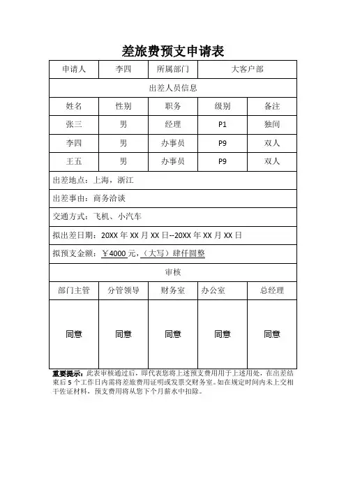 差旅费预支申请表模板