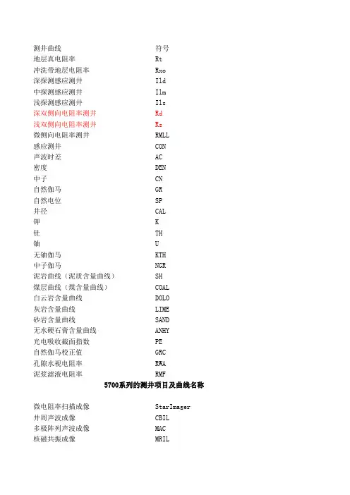测井曲线名称大全-史上最全