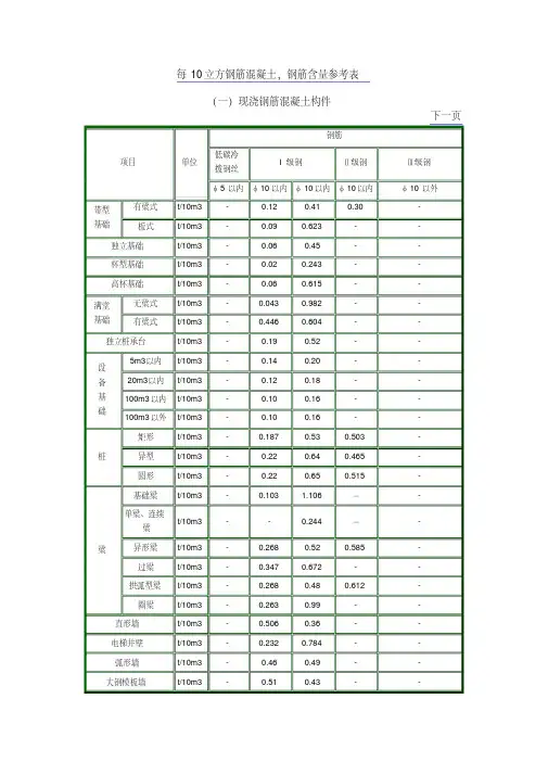 钢筋混凝土钢筋含量表