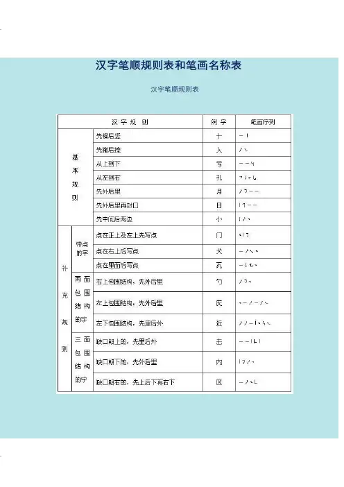 汉字笔顺规则表和笔画名称表(可打印)