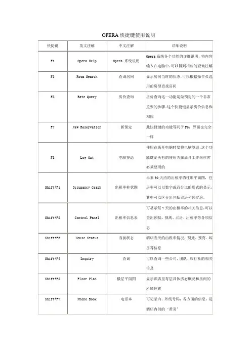 酒店管理 Opera 系统学习