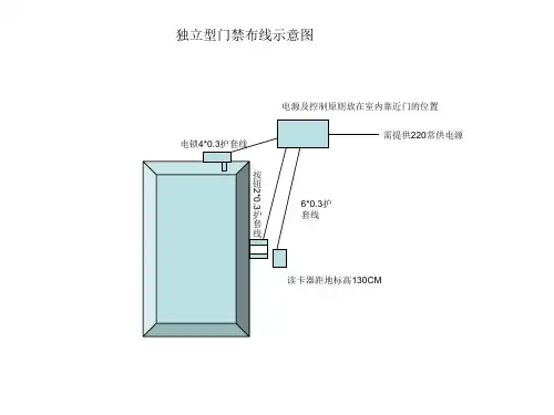 门禁布线说明