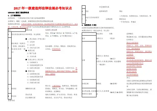 2017年一级建造师法律法规必考知识点(必过版)