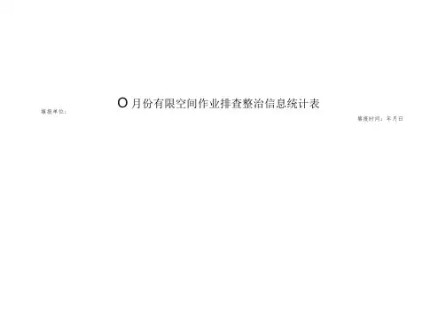填报单位月份有限空间作业排查整治信息统计表