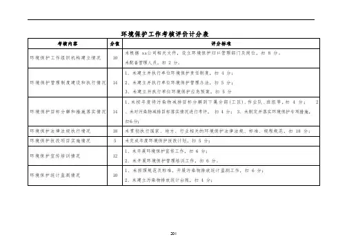环境保护工作考核评价计分表