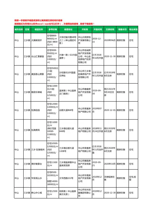 中山三乡镇新房一手房新开楼盘房源和公寓商铺交房时间价格表39个(2020年新版)