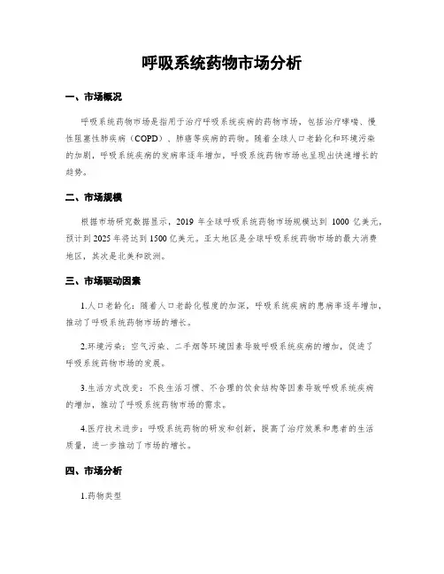 呼吸系统药物市场分析