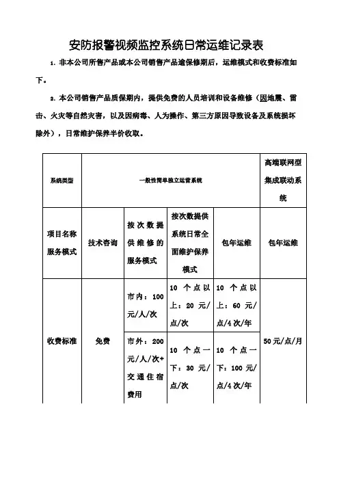 安防监控系统维护收费标准及检测报告表格