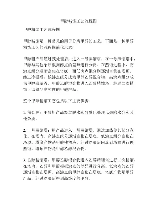 甲醇精馏工艺流程图